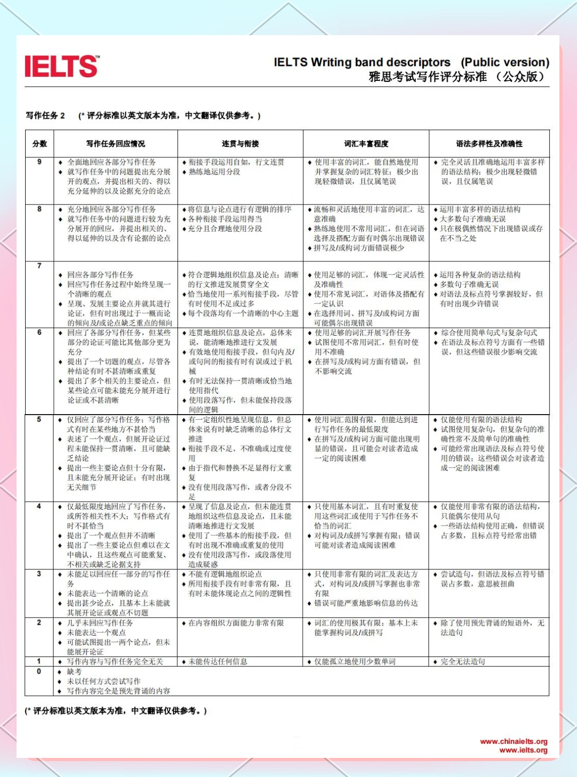 雅思及格分为多少分