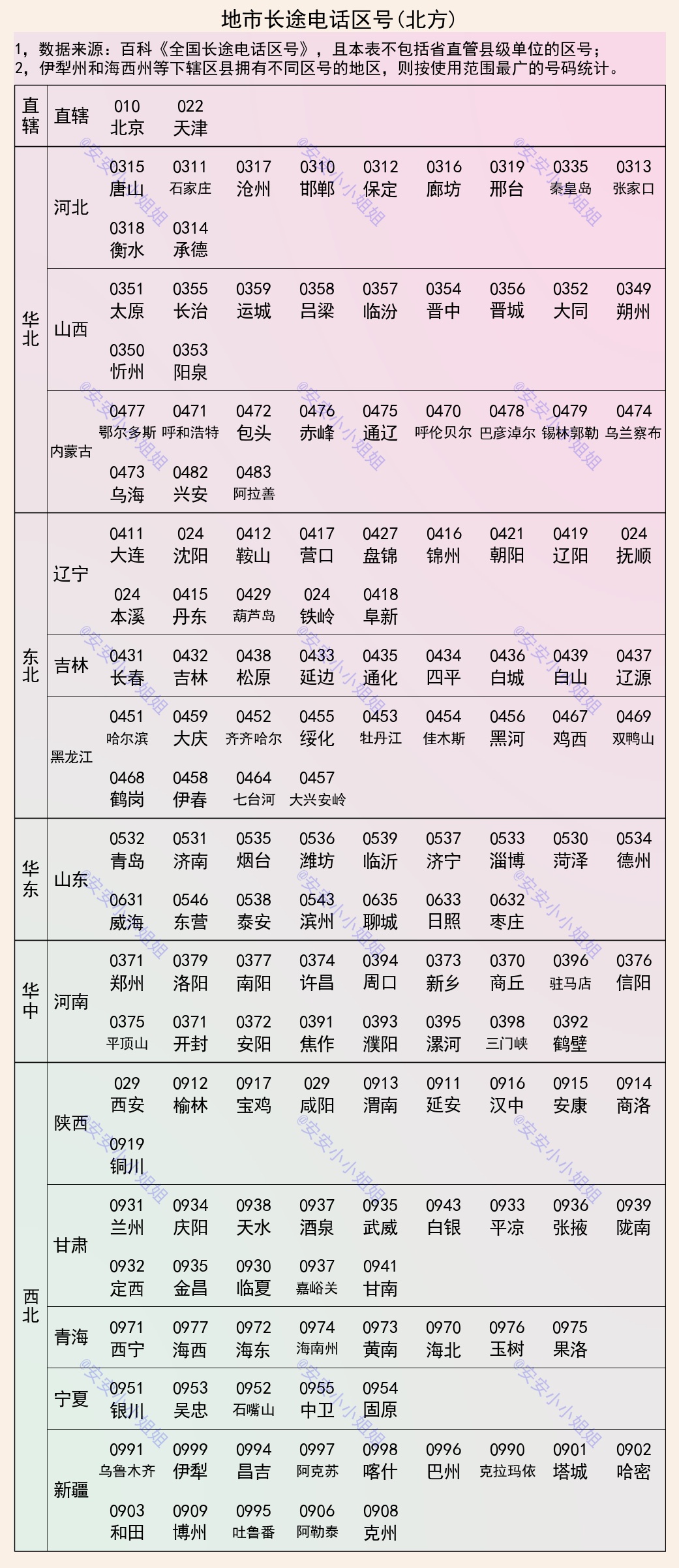 工作单位区号怎么填写